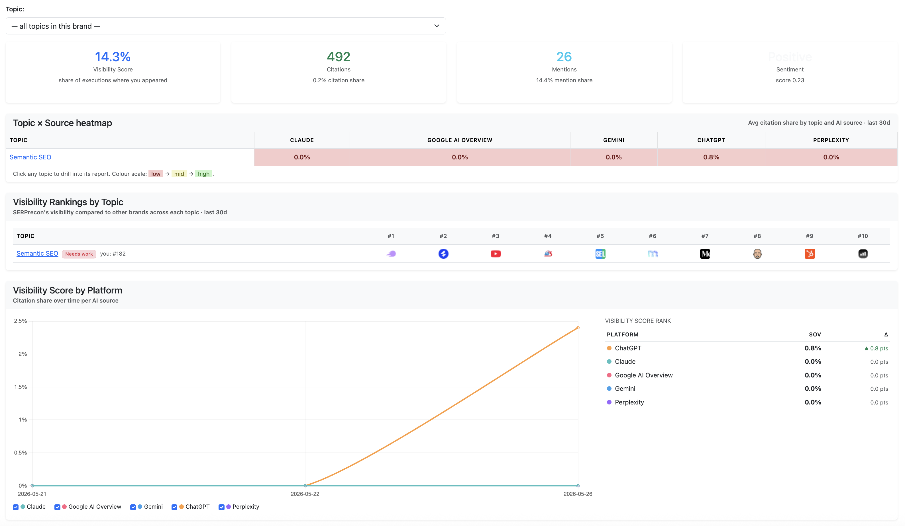 FreeSOV dashboard preview